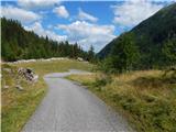 Gößgraben - Gießener Hütte